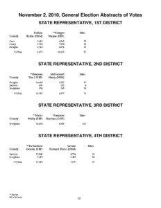 Michigan House of Representatives / Michigan Legislature / New Hampshire House of Representatives / State governments of the United States / Government / Lansing /  Michigan