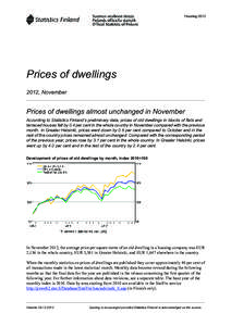 Housing[removed]Prices of dwellings 2012, November  Prices of dwellings almost unchanged in November