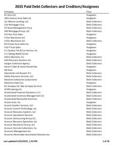 2015 Paid Debt Collectors and Creditors/Assignees Company #1 Auto LLC 16th Avenue Auto Sales Inc 1st Alliance Lending, LLC 21st Mortgage Corp.