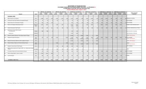 DEPARTMENT OF TRANSPORTATION STATEWIDE TRANSPORTATION IMPROVEMENT PROGRAM : as of REVISION #14 FY 2008 THRU FY[removed]FFY[removed]Informative Only) Revision Effective Date: August 11, 2010  PROJECT