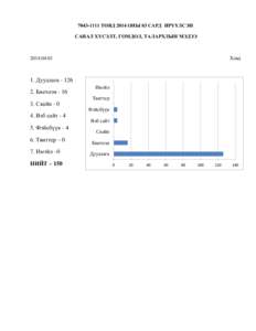  ТӨВД 2014 ОНЫ 03 САРД ИРҮҮЛСЭН САНАЛ ХҮСЭЛТ, ГОМДОЛ, ТАЛАРХЛЫН МЭДЭЭ Ховд  