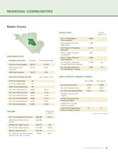 Regional communities  Bladen County EDUCATION  DEMOGRAPHICS