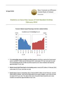 10 April[removed]Statistics on Securities Issues of Irish Resident Entities February[removed]Trends in Market-based Financing of all Irish-resident Entities