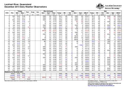 Lockhart River, Queensland December 2014 Daily Weather Observations Date Day