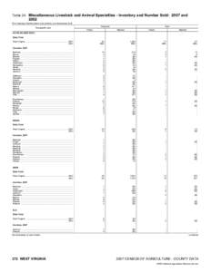 2007 Census of Agriculture South Carolina[removed]