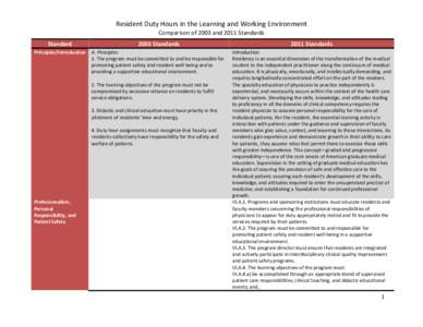 Resident Duty Hours in the Learning and Working Environment  Comparison of 2003 and 2011 Standards  Standard  2003 Standards 
