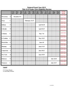 Schedule of Title IV-E Eligibility Reviews