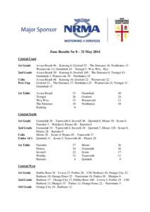 Zone Results No 8 – 31 May 2014 Central Coast 1st Grade 2nd Grade Colts Pres Cup