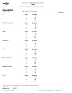 K-9 Enrolment By Subject By Grade Report* [removed]see French Immersion Report for French Immersion enrolments) District 1 - Labrador A. P. Low Primary, Labrador City