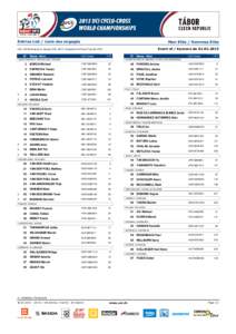 Entries List / Liste des engagés  Men Elite / Hommes Elite Event of / Epreuve du[removed]UCI: UCI Ranking as of January 27th, [removed]Classement UCI du 27 janvier 2015