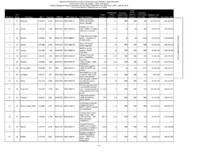 INDIANA WASTEWATER STATE REVOLVING FUND (WWSRF) LOAN PROGRAM 2015 Project Priority List, October 1, 2014, 2nd Quarter Projects Applying for Financial Assistance (20 year loan) in State Fiscal Year[removed]July 1, [removed]Ju