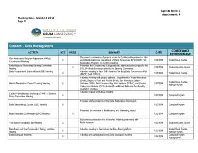 Agenda Item: 6 Attachment: 4 Meeting Date: March 12, 2014 Page 1  Outreach – Delta Meeting Matrix