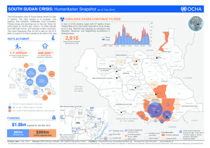 Counties of South Sudan / Warrap / Tonj / Yambio / Lakes State / Juba / Equatoria / Gogrial / Abyei / Bahr el Ghazal / South Sudan / Geography of Africa