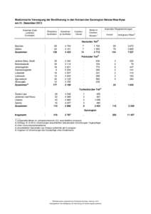 Medizinische Versorgung der Bevölkerung in den Kreisen der Euroregion Neisse-Nisa-Nysa am 31. Dezember 2013 Kreisfreie Stadt Landkreis Euroregion