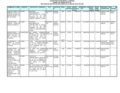 SECRETARIA DE DESARROLLO URBANO UNIDAD LICITADORA ESTATAL RELACION DE CONTRATOS REALIZADOS EN EL MES DE JULIO DE 2009 NOMBRE DE LA OBRA  MUNICIPIO