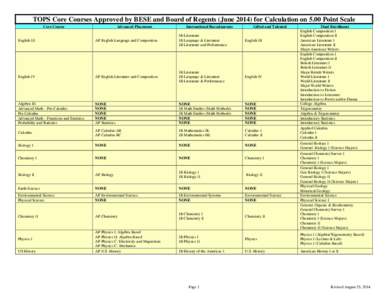 TOPS Core Courses Approved by BESE and Board of Regents (June[removed]for Calculation on 5.00 Point Scale Core Course Advanced Placement  International Baccalaureate