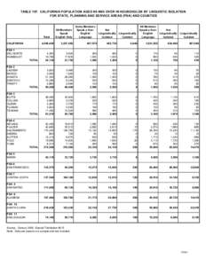 TABLE 107. CALIFORNIA POPULATION AGED 60 AND OVER IN HOUSEHOLDS BY LINGUISTIC ISOLATION FOR STATE, PLANNING AND SERVICE AREAS (PSA) AND COUNTIES Total  All Members