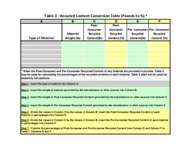  Table 3 ‐ Recycled Content Conversion Table (Pounds to %) * A Type of Material   B