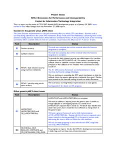 Project Status NFSv4 Extensions for Performance and Interoperability Center for Information Technology Integration This is a report on the status of CITI’s EMC-funded pNFS development project as of January 29, 2009. It