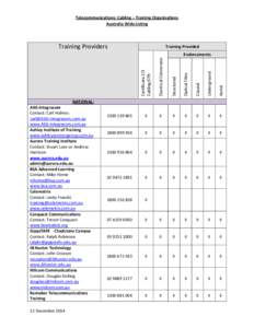 Telecommunications: Cabling – Training Organisations Australia Wide Listing Training Providers  Training Provided