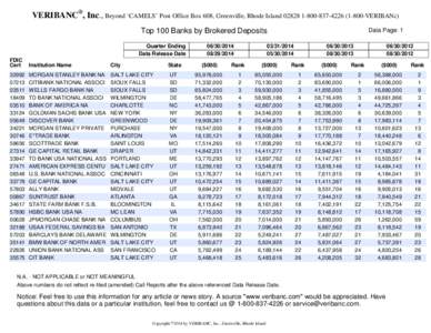 VERIBANC®, Inc., Beyond ‘CAMELS’ Post Office Box 608, Greenville, Rhode Island[removed][removed]VERIBANc) Top 100 Banks by Brokered Deposits Quarter Ending Data Release Date[removed]