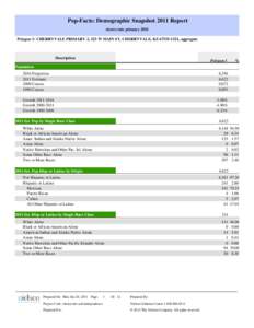 Pop-Facts: Demographic Snapshot 2011 Report cherryvale primary 2011 Polygon 1: CHERRYVALE PRIMARY 2, 123 W MAIN ST, CHERRYVALE, KS[removed], aggregate Description