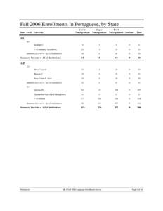 Fall 2006 Enrollments in Portuguese, by State University Lower Undergraduate