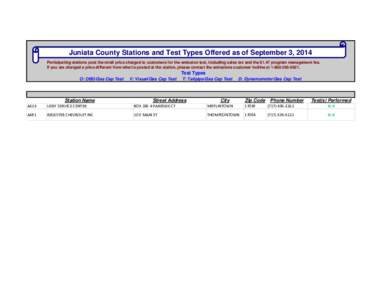 Juniata County Stations and Test Types Offered as of September 3, 2014 Participating stations post the retail price charged to customers for the emission test, including sales tax and the $1.47 program management fee. If