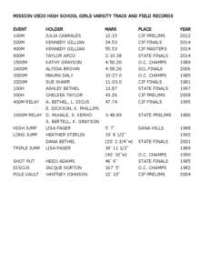 Schools in California / Mission Viejo High School / Dana Hills High School