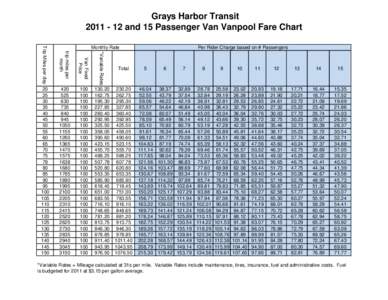 Grays Harbor Transit[removed]and 15 Passenger Van Vanpool Fare Chart Per Rider Charge based on # Passengers Trip Miles per day