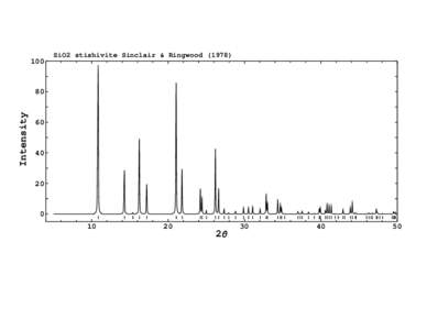 SiO2 stishivite Sinclair & RingwoodIntensity