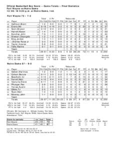 Official Basketball Box Score -- Game Totals -- Final Statistics Fort Wayne vs Notre Dame:05 p.m. at Notre Dame, Ind. Fort Wayne 72 • 7-3 Total 3-Ptr