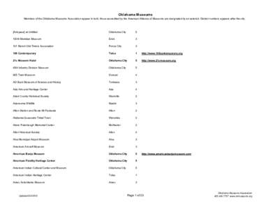 Oklahoma Museums Members of the Oklahoma Museums Association appear in bold; those accredited by the American Alliance of Museums are designated by an asterisk. District numbers appears after the city. [Artspace] at Unti
