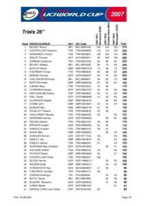 Sport in Europe / Tour de Wallonie-Picarde / Grand Prix de Fourmies / UCI Europe Tour / Sports / Cycling