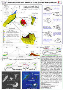 Geologic Information Retrieving using Synthetic Aperture Radar Situation map