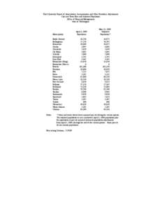 Pacific Northwest / West Coast of the United States / Cle Elum / Yakima River / Western United States / Washington locations by per capita income / Washington / Geography of the United States / Wenatchee – East Wenatchee metropolitan area