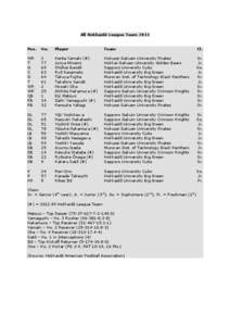 Muroran /  Hokkaidō / Asia / Geography of Japan / 2nd millennium / Sapporo / Hokusei Gakuen University / Hokkai Gakuen University