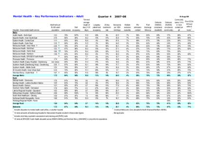 Mental Health - Key Performance Indicators - Adult  Hospital - Area mental health service Metro Austin Health - North East Bayside Health - Inner South East