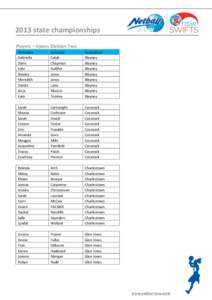 2013 state championships Players – Opens Division Two Firstname Gabriella Demi Kate