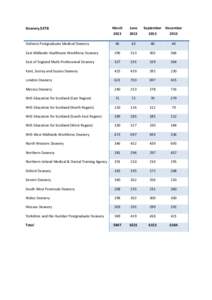 GP Trainer figures for 2013