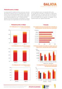 GALICIA Primer trimestre de 2013 Población joven y trabajo La emancipación residencial de las personas menores de 30 años en Galicia tiene un comportamiento similar al del conjunto de España (Gráfico 13.8), ya que r