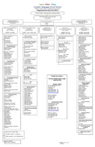 Microsoft Word - Org Chart[removed]Oct3 2012.docx