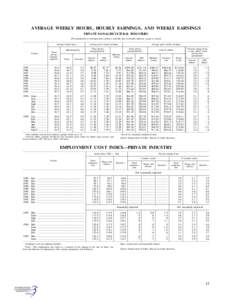 AVERAGE WEEKLY HOURS, HOURLY EARNINGS, AND WEEKLY EARNINGS PRIVATE NONAGRICULTURAL INDUSTRIES [For production or nonsupervisory workers; monthly data seasonally adjusted, except as noted] Average weekly hours  Average gr