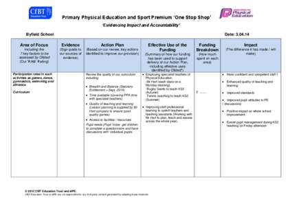 Primary Physical Education and Sport Premium ‘One Stop Shop’ ‘Evidencing Impact and Accountability’ Byfield School Date: [removed]