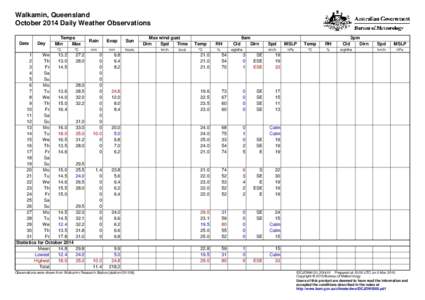 Walkamin, Queensland October 2014 Daily Weather Observations Date Day
