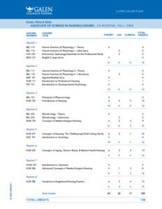 CURRICULUM PLAN  DUAL-TRACK BSN: ASSOCIATE OF SCIENCE IN NURSING DEGREE – 24 MONTHS, FULL–TIME COURSE NUMBER