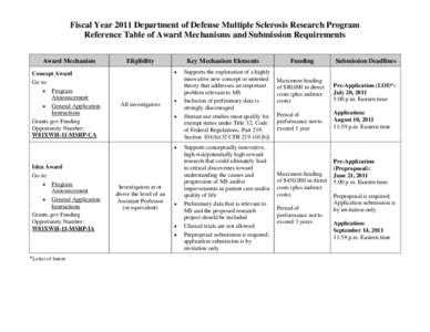 Fiscal Year 2011 Department of Defense Multiple Sclerosis Research Program Reference Table of Award Mechanisms and Submission Requirements Award Mechanism Concept Award Go to:  Program