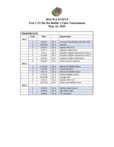 2015 WA EVENT You CAN Do the Rubik’s Cube Tournament May 16, 2015 TEAM RESULTS Rank