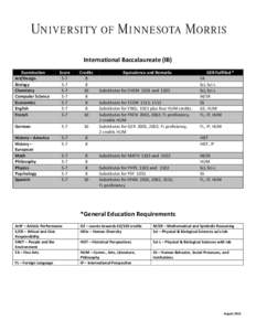 International Baccalaureate (IB) Examination Art/Design Biology Chemistry Computer Science