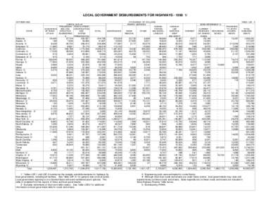 LOCAL GOVERNMENT DISBURSEMENTS FOR HIGHWAYS[removed]OCTOBER 2000 STATE  Alabama